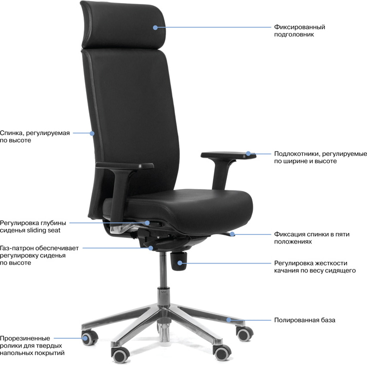 Кресло руководителя Ronan W